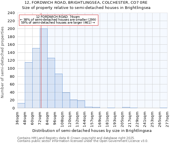 12, FORDWICH ROAD, BRIGHTLINGSEA, COLCHESTER, CO7 0RE: Size of property relative to detached houses in Brightlingsea