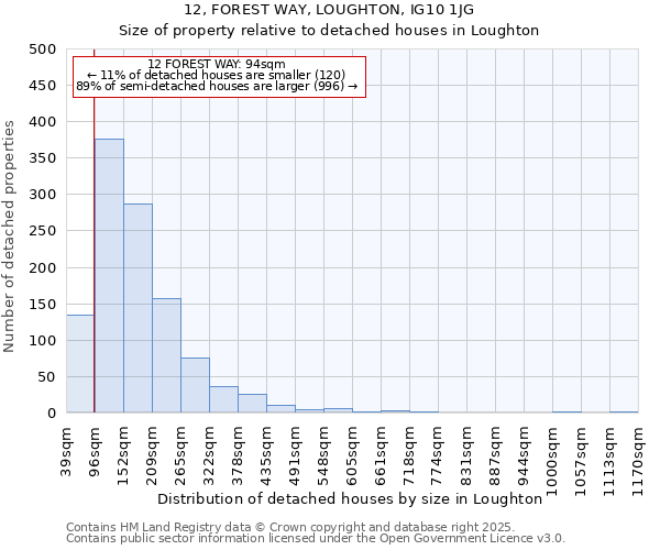 12, FOREST WAY, LOUGHTON, IG10 1JG: Size of property relative to detached houses in Loughton