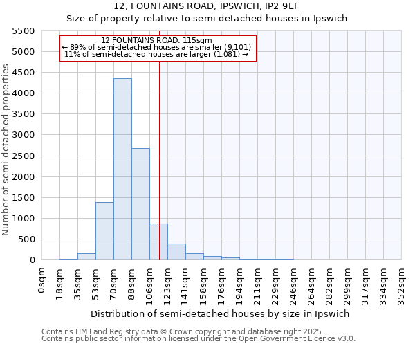 12, FOUNTAINS ROAD, IPSWICH, IP2 9EF: Size of property relative to detached houses in Ipswich