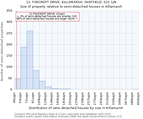 12, FOXCROFT DRIVE, KILLAMARSH, SHEFFIELD, S21 1JN: Size of property relative to detached houses in Killamarsh