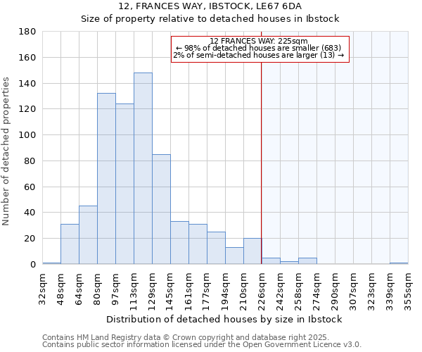 12, FRANCES WAY, IBSTOCK, LE67 6DA: Size of property relative to detached houses in Ibstock