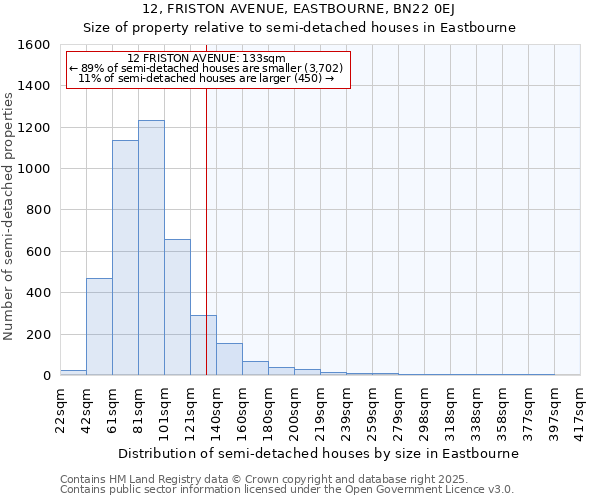 12, FRISTON AVENUE, EASTBOURNE, BN22 0EJ: Size of property relative to detached houses in Eastbourne