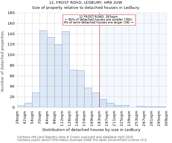 12, FROST ROAD, LEDBURY, HR8 2UW: Size of property relative to detached houses in Ledbury