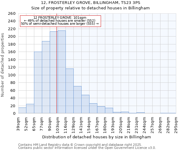 12, FROSTERLEY GROVE, BILLINGHAM, TS23 3PS: Size of property relative to detached houses in Billingham