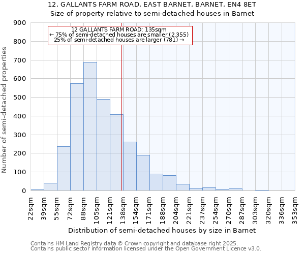 12, GALLANTS FARM ROAD, EAST BARNET, BARNET, EN4 8ET: Size of property relative to detached houses in Barnet