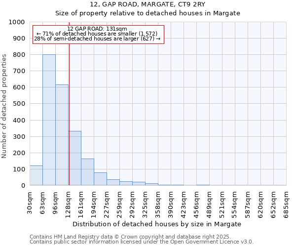 12, GAP ROAD, MARGATE, CT9 2RY: Size of property relative to detached houses in Margate