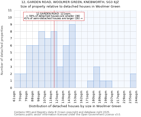 12, GARDEN ROAD, WOOLMER GREEN, KNEBWORTH, SG3 6JZ: Size of property relative to detached houses in Woolmer Green