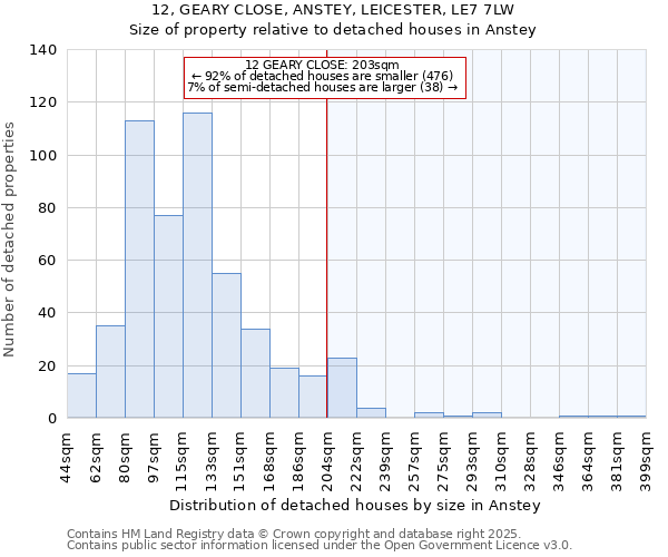 12, GEARY CLOSE, ANSTEY, LEICESTER, LE7 7LW: Size of property relative to detached houses in Anstey