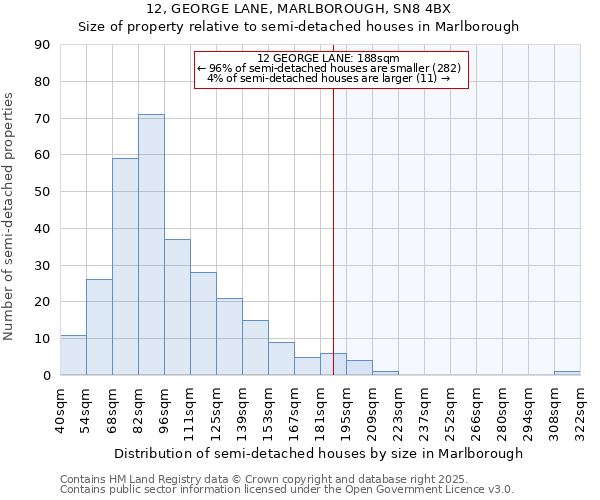 12, GEORGE LANE, MARLBOROUGH, SN8 4BX: Size of property relative to detached houses in Marlborough