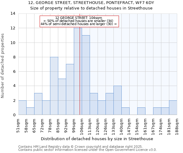 12, GEORGE STREET, STREETHOUSE, PONTEFRACT, WF7 6DY: Size of property relative to detached houses in Streethouse