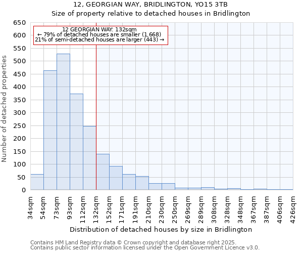 12, GEORGIAN WAY, BRIDLINGTON, YO15 3TB: Size of property relative to detached houses in Bridlington