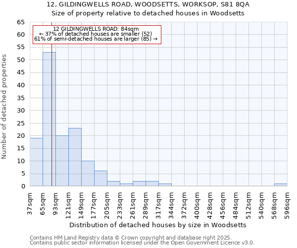 12, GILDINGWELLS ROAD, WOODSETTS, WORKSOP, S81 8QA: Size of property relative to detached houses in Woodsetts