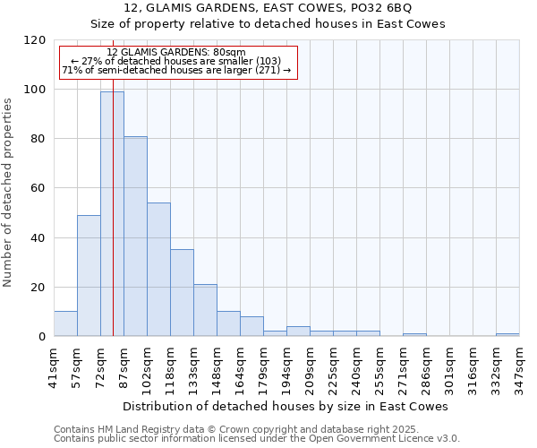 12, GLAMIS GARDENS, EAST COWES, PO32 6BQ: Size of property relative to detached houses in East Cowes