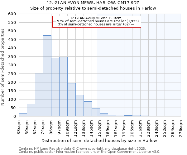 12, GLAN AVON MEWS, HARLOW, CM17 9DZ: Size of property relative to detached houses in Harlow