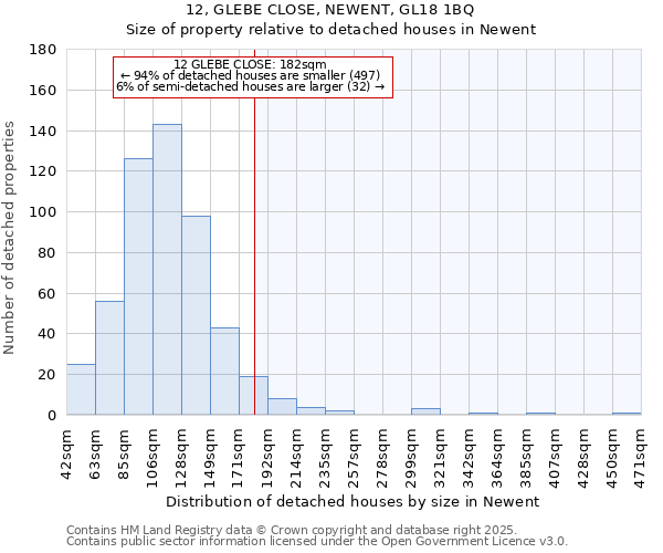 12, GLEBE CLOSE, NEWENT, GL18 1BQ: Size of property relative to detached houses in Newent