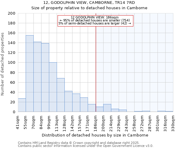 12, GODOLPHIN VIEW, CAMBORNE, TR14 7RD: Size of property relative to detached houses in Camborne