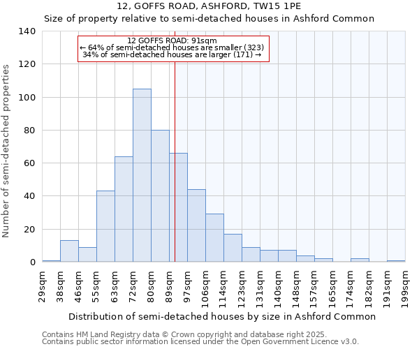 12, GOFFS ROAD, ASHFORD, TW15 1PE: Size of property relative to detached houses in Ashford Common