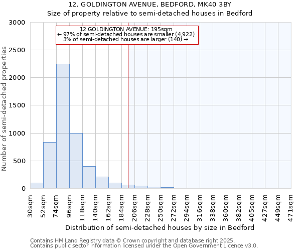 12, GOLDINGTON AVENUE, BEDFORD, MK40 3BY: Size of property relative to detached houses in Bedford