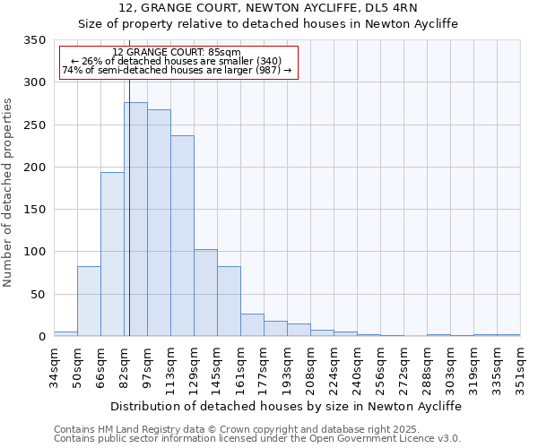 12, GRANGE COURT, NEWTON AYCLIFFE, DL5 4RN: Size of property relative to detached houses in Newton Aycliffe