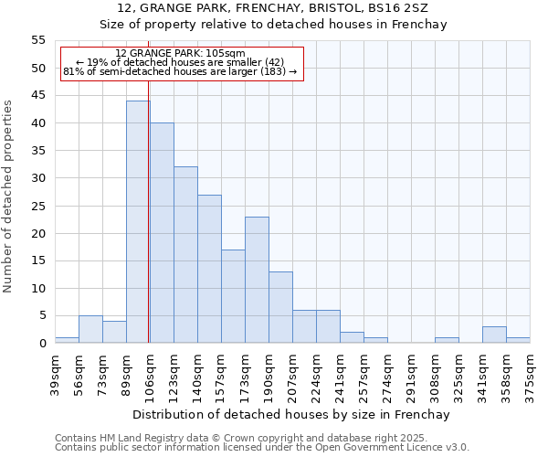 12, GRANGE PARK, FRENCHAY, BRISTOL, BS16 2SZ: Size of property relative to detached houses in Frenchay