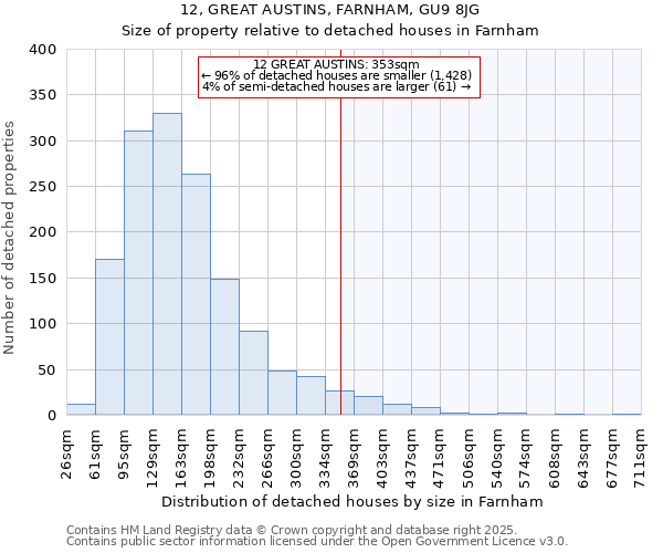 12, GREAT AUSTINS, FARNHAM, GU9 8JG: Size of property relative to detached houses in Farnham