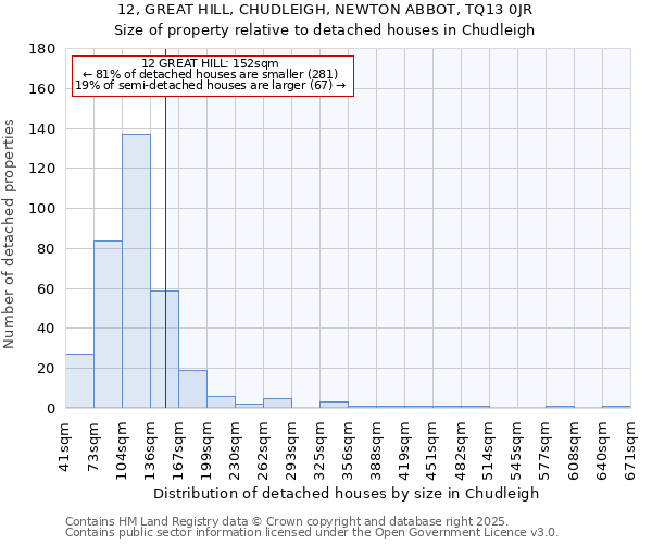 12, GREAT HILL, CHUDLEIGH, NEWTON ABBOT, TQ13 0JR: Size of property relative to detached houses in Chudleigh