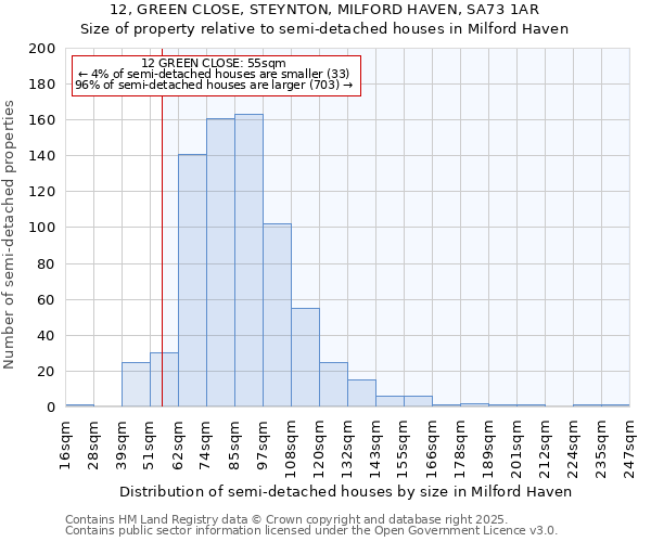 12, GREEN CLOSE, STEYNTON, MILFORD HAVEN, SA73 1AR: Size of property relative to detached houses in Milford Haven