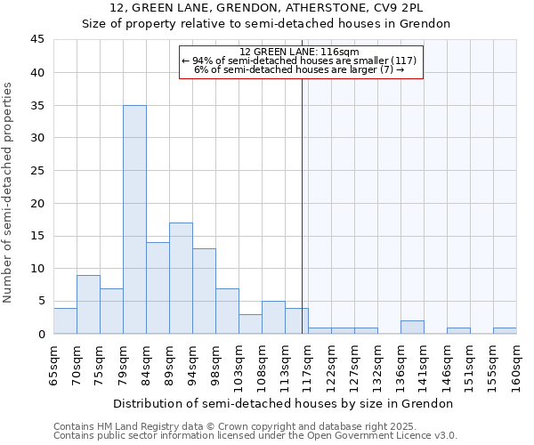 12, GREEN LANE, GRENDON, ATHERSTONE, CV9 2PL: Size of property relative to detached houses in Grendon