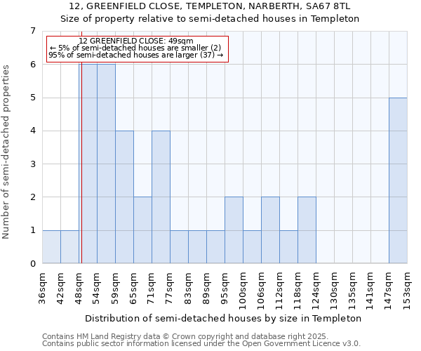 12, GREENFIELD CLOSE, TEMPLETON, NARBERTH, SA67 8TL: Size of property relative to detached houses in Templeton