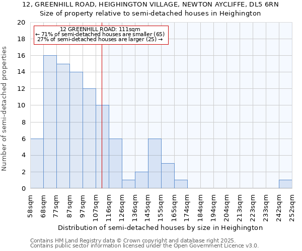 12, GREENHILL ROAD, HEIGHINGTON VILLAGE, NEWTON AYCLIFFE, DL5 6RN: Size of property relative to detached houses in Heighington