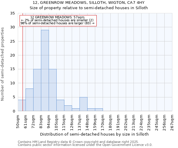 12, GREENROW MEADOWS, SILLOTH, WIGTON, CA7 4HY: Size of property relative to detached houses in Silloth