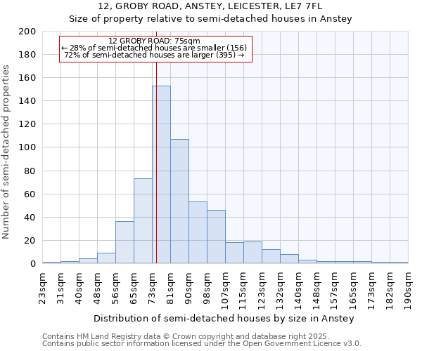 12, GROBY ROAD, ANSTEY, LEICESTER, LE7 7FL: Size of property relative to detached houses in Anstey