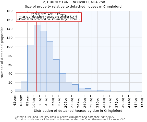 12, GURNEY LANE, NORWICH, NR4 7SB: Size of property relative to detached houses in Cringleford