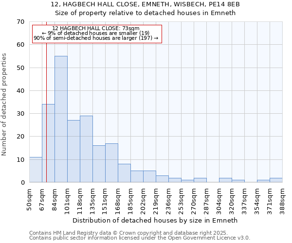 12, HAGBECH HALL CLOSE, EMNETH, WISBECH, PE14 8EB: Size of property relative to detached houses in Emneth