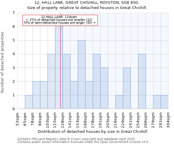 12, HALL LANE, GREAT CHISHILL, ROYSTON, SG8 8SG: Size of property relative to detached houses in Great Chishill