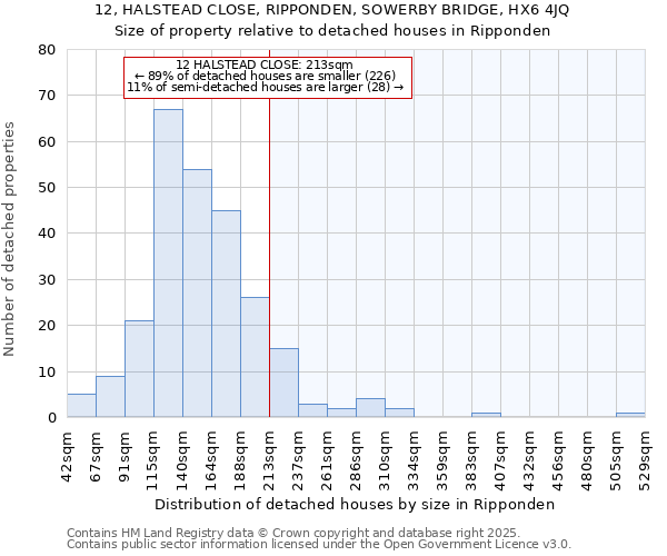 12, HALSTEAD CLOSE, RIPPONDEN, SOWERBY BRIDGE, HX6 4JQ: Size of property relative to detached houses in Ripponden