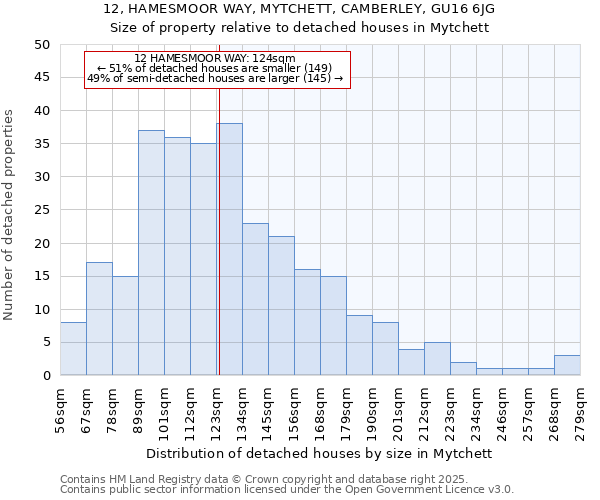 12, HAMESMOOR WAY, MYTCHETT, CAMBERLEY, GU16 6JG: Size of property relative to detached houses in Mytchett