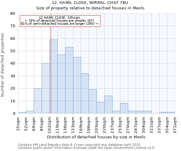 12, HAMIL CLOSE, WIRRAL, CH47 7BU: Size of property relative to detached houses in Meols