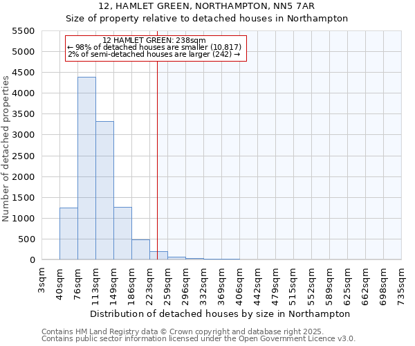 12, HAMLET GREEN, NORTHAMPTON, NN5 7AR: Size of property relative to detached houses in Northampton