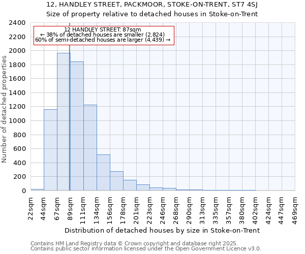 12, HANDLEY STREET, PACKMOOR, STOKE-ON-TRENT, ST7 4SJ: Size of property relative to detached houses in Stoke-on-Trent