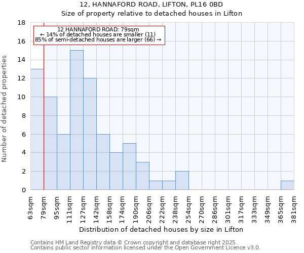 12, HANNAFORD ROAD, LIFTON, PL16 0BD: Size of property relative to detached houses in Lifton