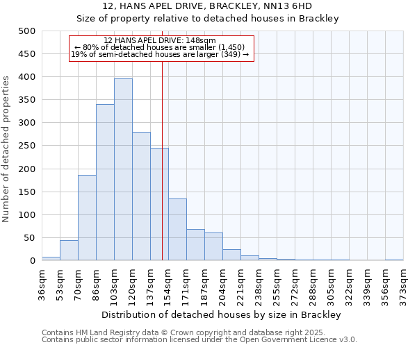 12, HANS APEL DRIVE, BRACKLEY, NN13 6HD: Size of property relative to detached houses in Brackley