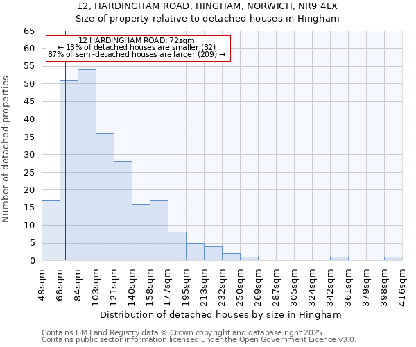 12, HARDINGHAM ROAD, HINGHAM, NORWICH, NR9 4LX: Size of property relative to detached houses in Hingham