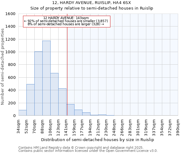 12, HARDY AVENUE, RUISLIP, HA4 6SX: Size of property relative to detached houses in Ruislip