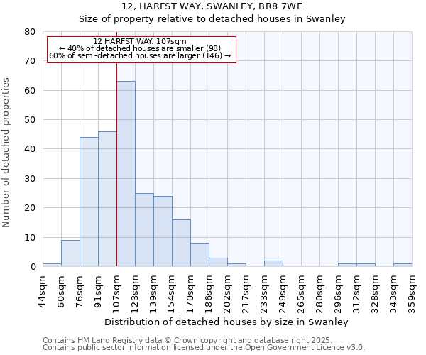 12, HARFST WAY, SWANLEY, BR8 7WE: Size of property relative to detached houses in Swanley