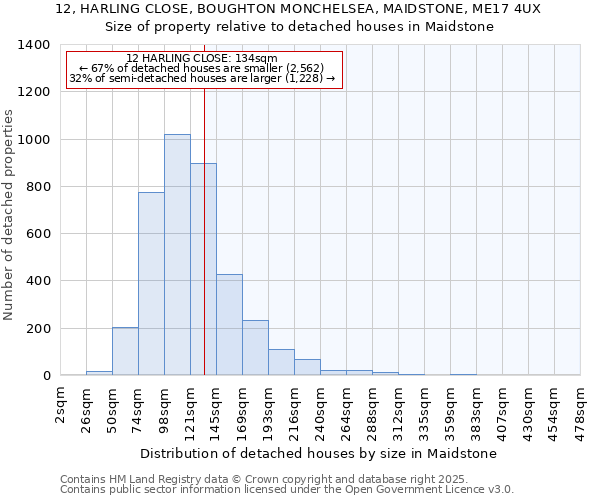 12, HARLING CLOSE, BOUGHTON MONCHELSEA, MAIDSTONE, ME17 4UX: Size of property relative to detached houses in Maidstone