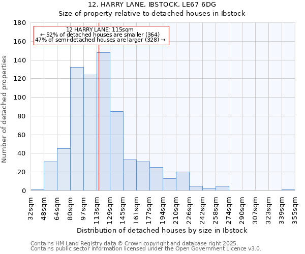 12, HARRY LANE, IBSTOCK, LE67 6DG: Size of property relative to detached houses in Ibstock