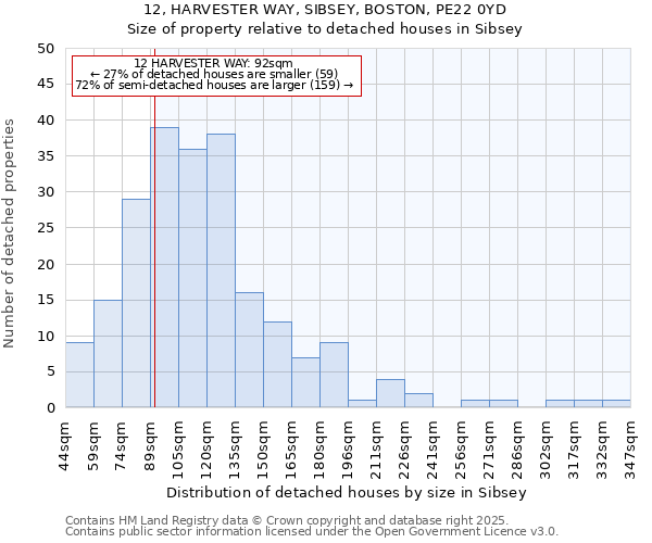 12, HARVESTER WAY, SIBSEY, BOSTON, PE22 0YD: Size of property relative to detached houses in Sibsey