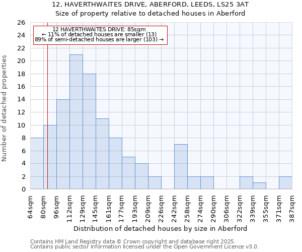 12, HAVERTHWAITES DRIVE, ABERFORD, LEEDS, LS25 3AT: Size of property relative to detached houses in Aberford