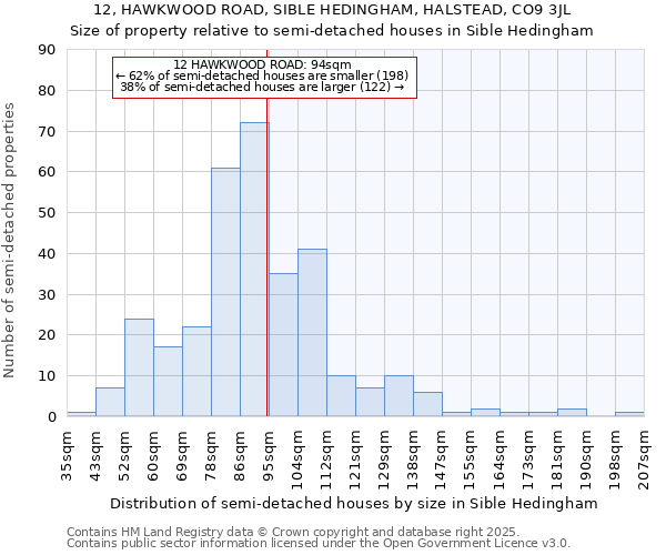 12, HAWKWOOD ROAD, SIBLE HEDINGHAM, HALSTEAD, CO9 3JL: Size of property relative to detached houses in Sible Hedingham